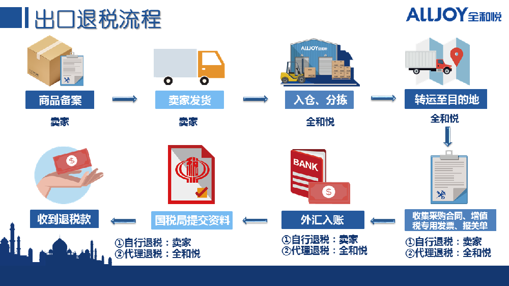 Blog Images