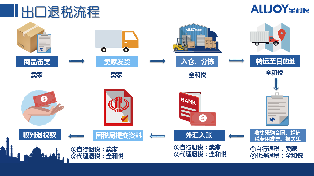 跨境纳税人疑难问题解答（一）